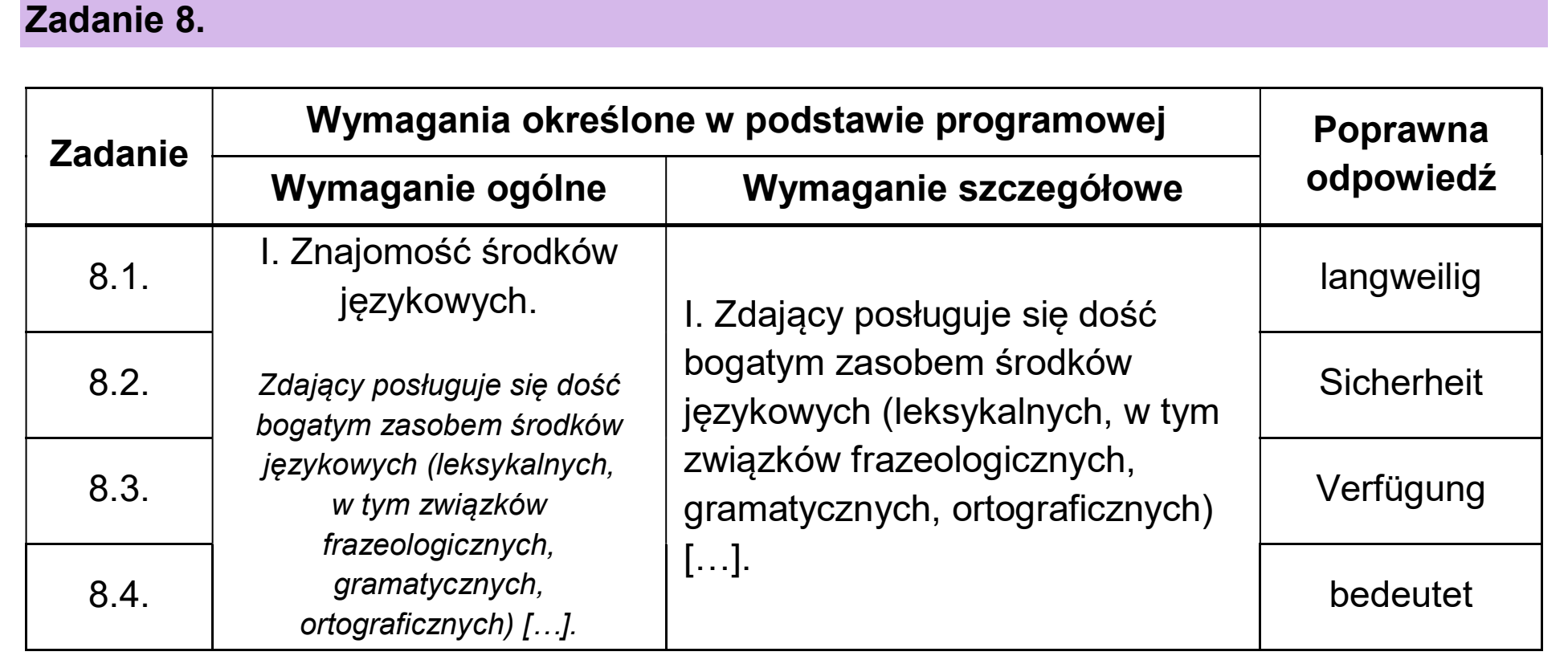 Matura, maj 2026, odpowiedź do zadania 8