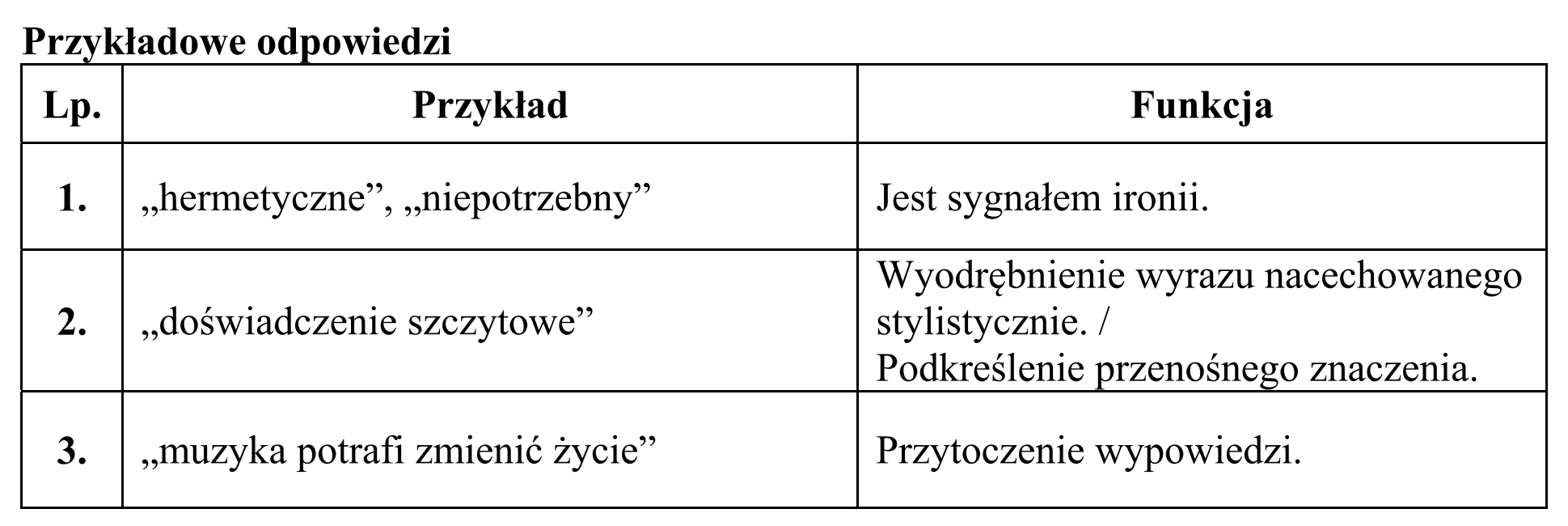 Matura dodatkowa, czerwiec 2017, odpowiedź do zadania 13, fragment 2