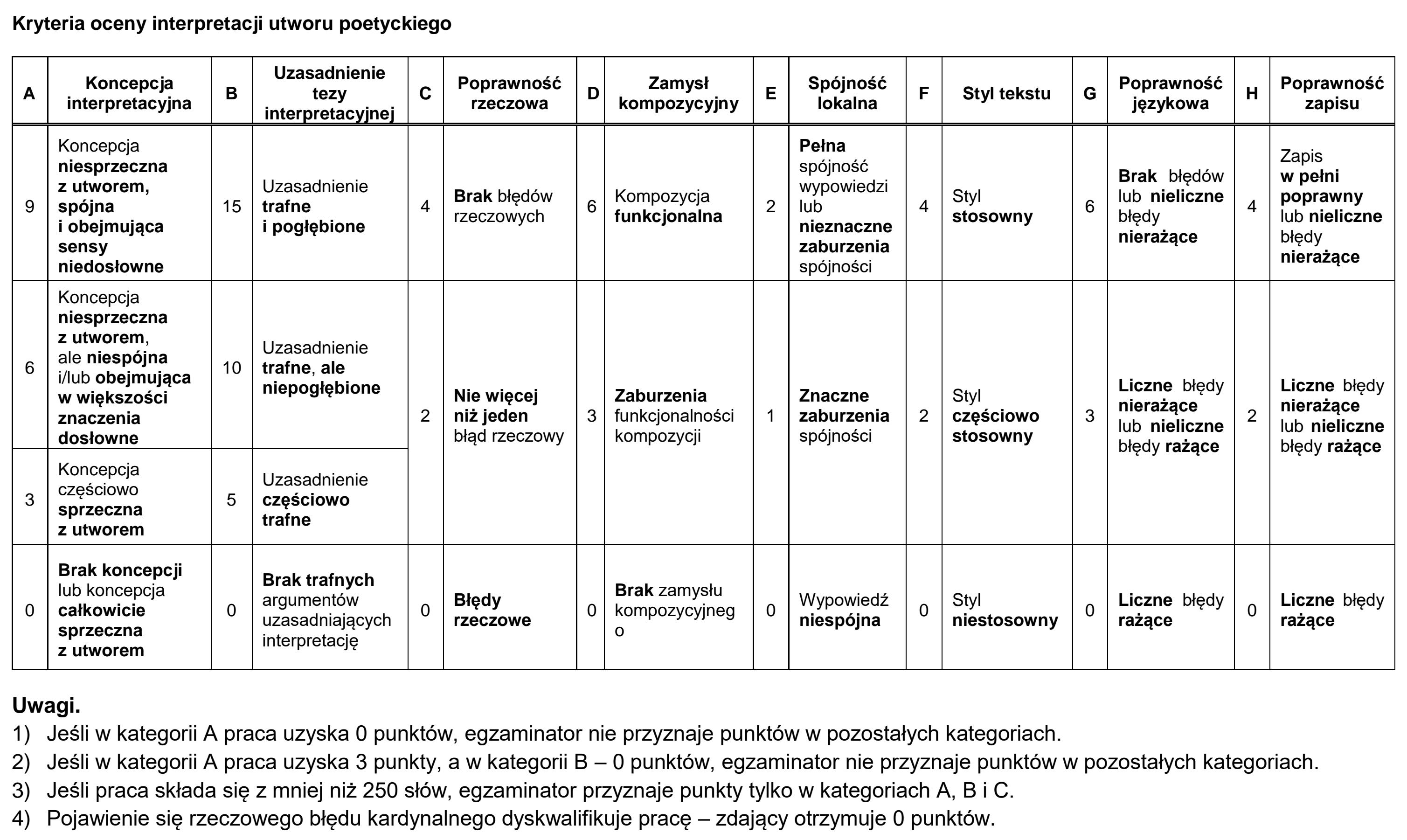 Matura dodatkowa, czerwiec 2024, odpowiedź do zadania 3, fragment 2