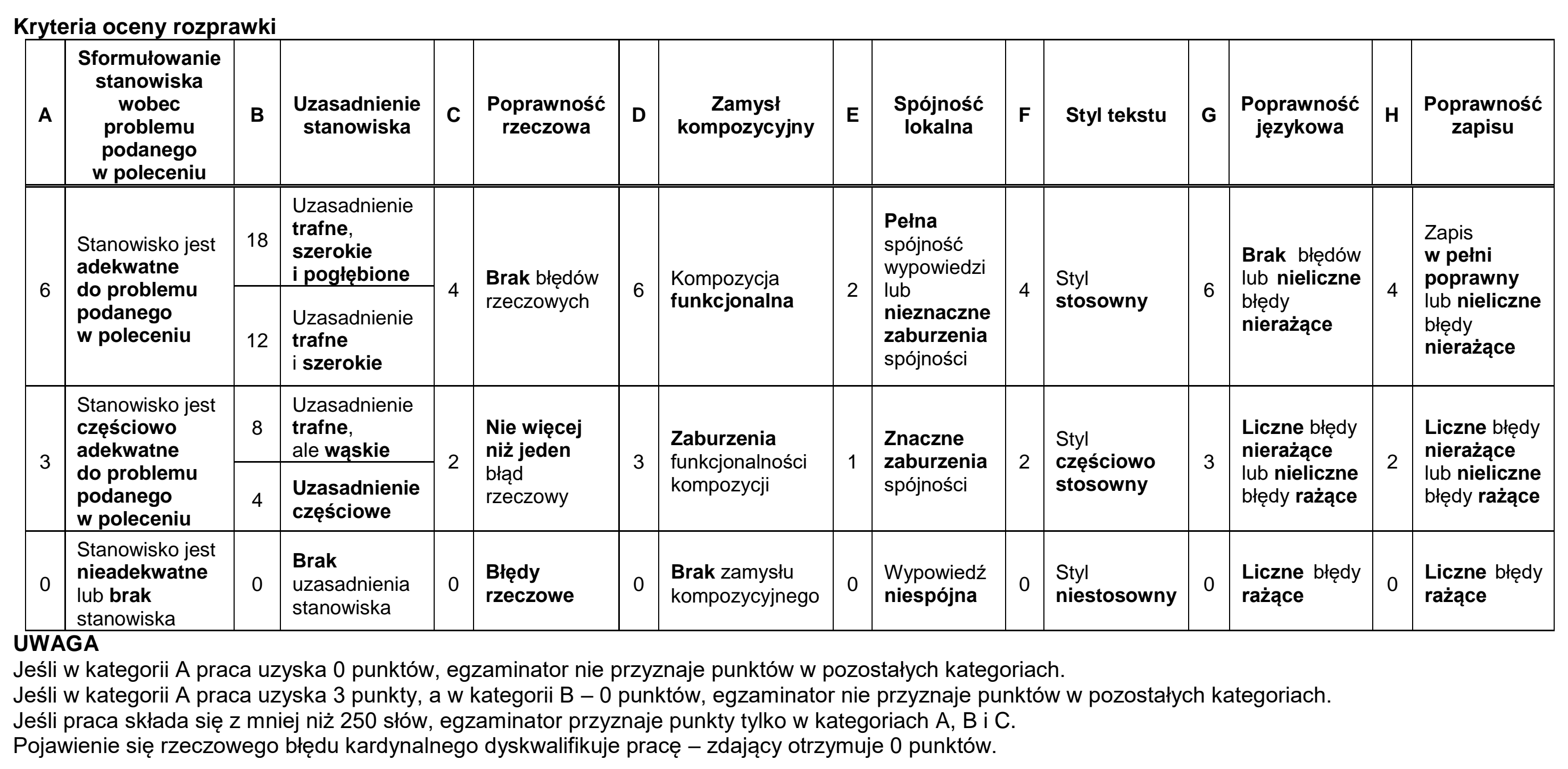 Matura dodatkowa, lipiec 2020, odpowiedź do zadania 1, fragment 2