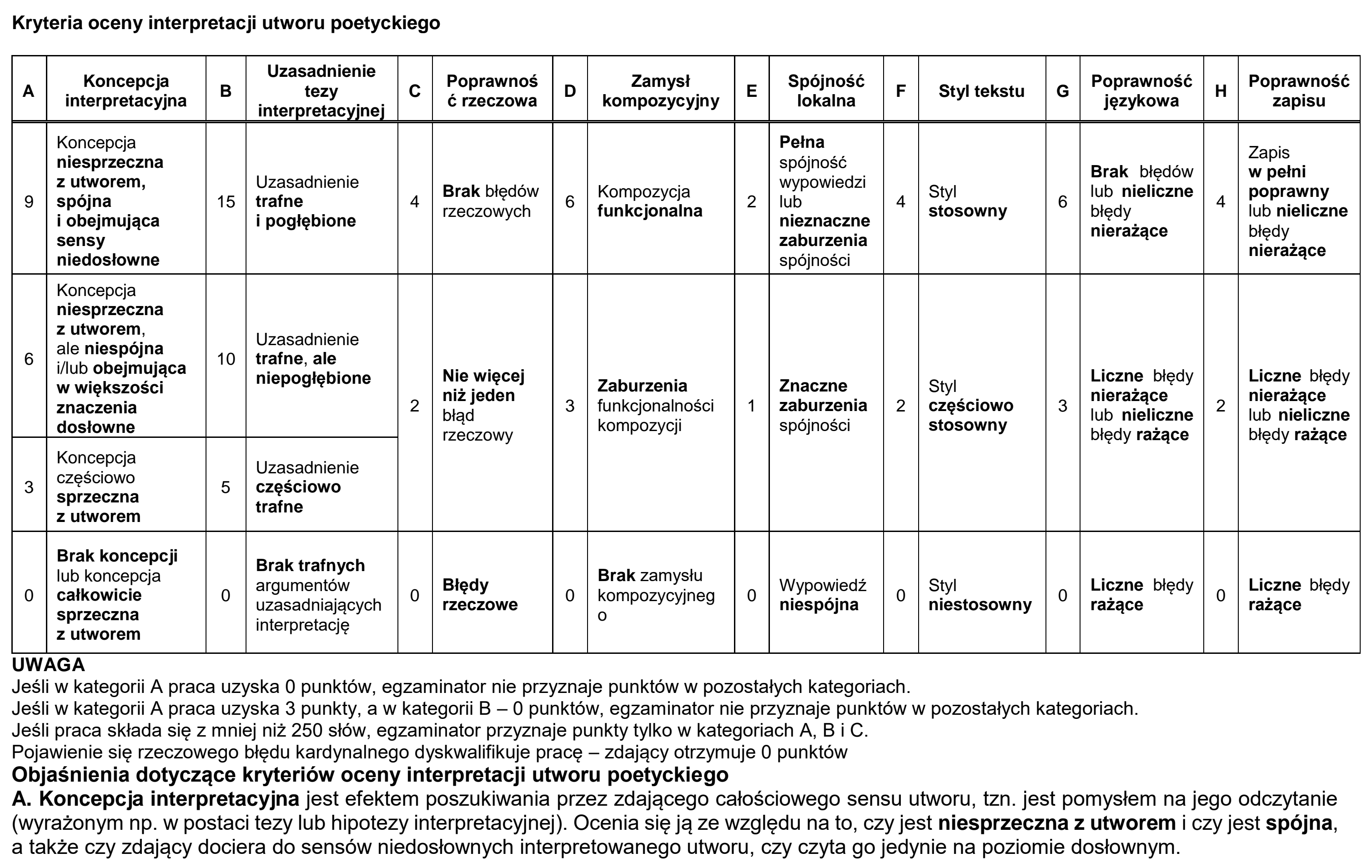 Matura dodatkowa, lipiec 2020, odpowiedź do zadania 2, fragment 2