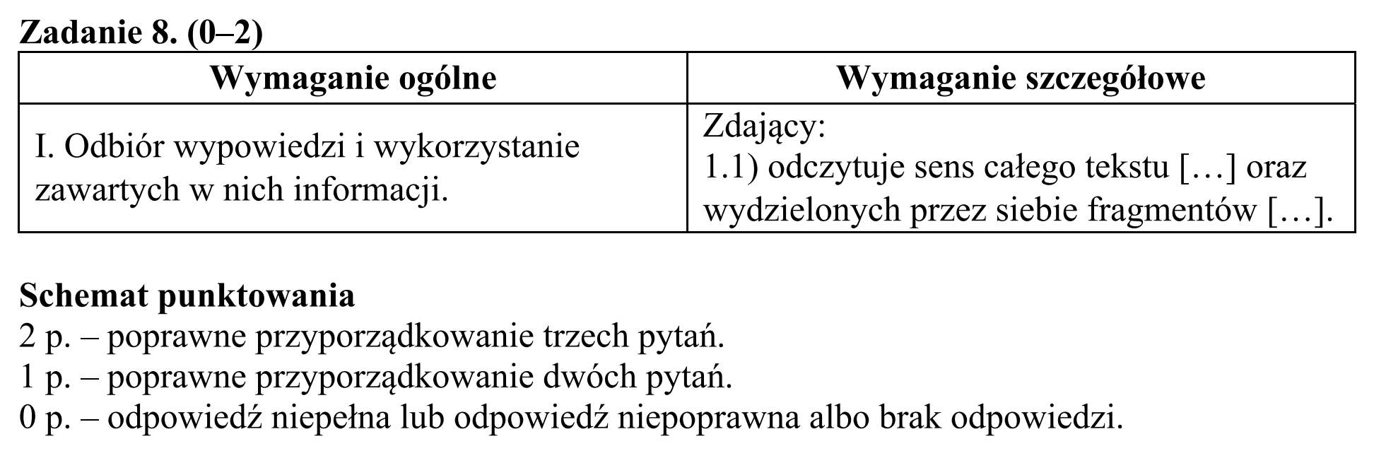 Matura, maj 2019, odpowiedź do zadania 8, fragment 1