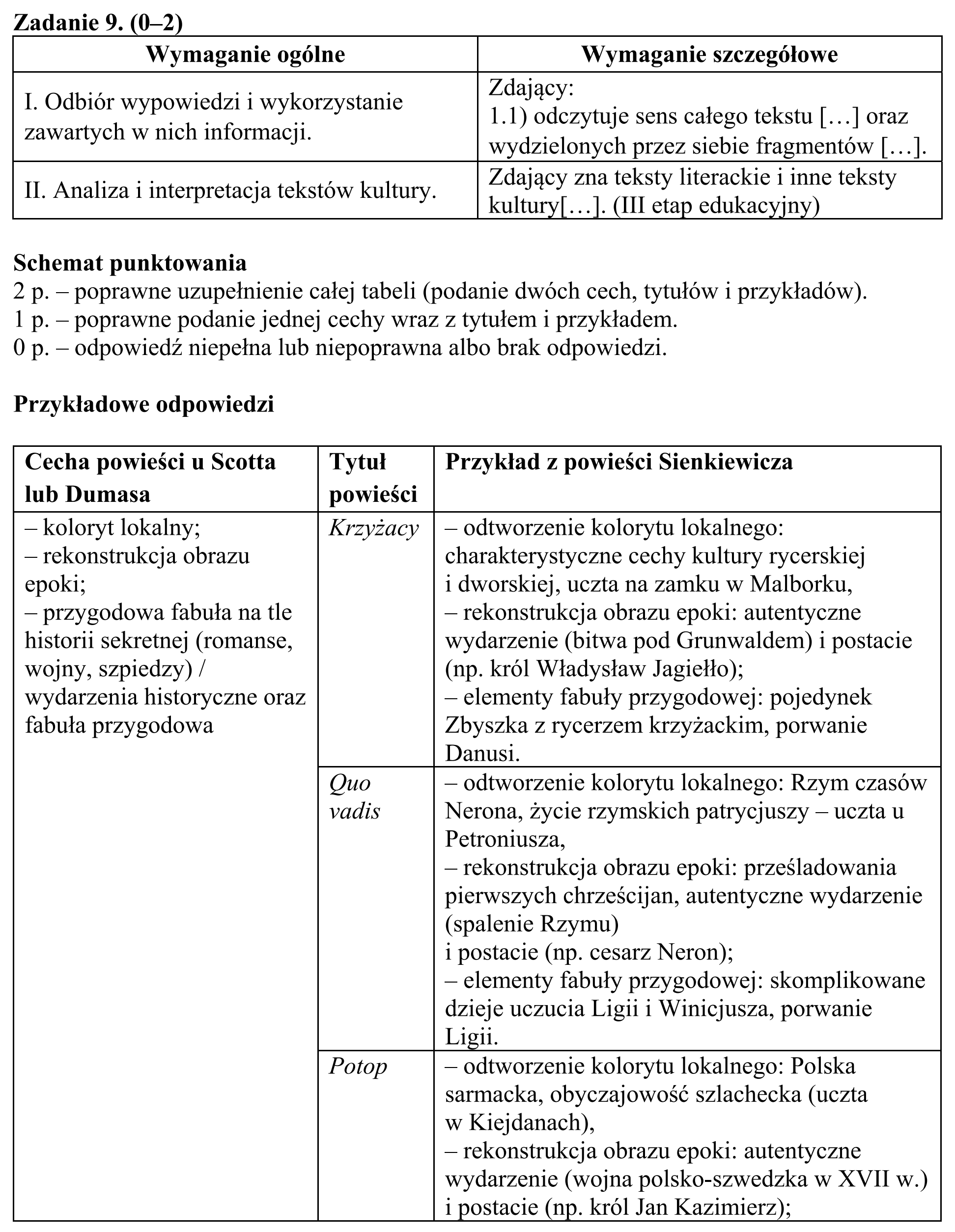 Matura, maj 2019, odpowiedź do zadania 9, fragment 1