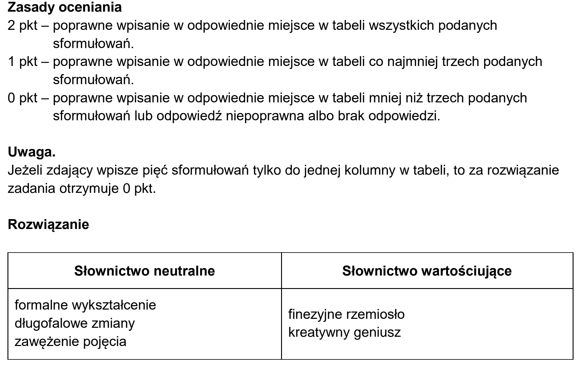 Matura, maj 2024, odpowiedź do zadania 11