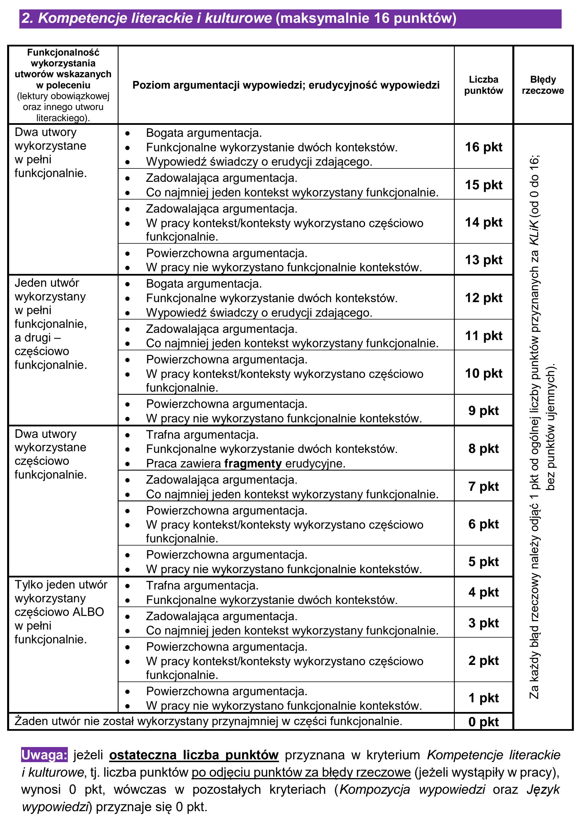 Matura próbna, grudzien 2022, odpowiedź do zadania 2, fragment 2