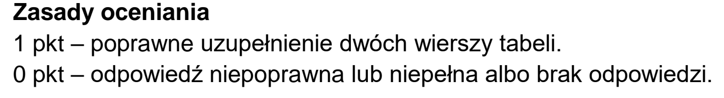 Matura, maj 2025, odpowiedź do zadania 8.2