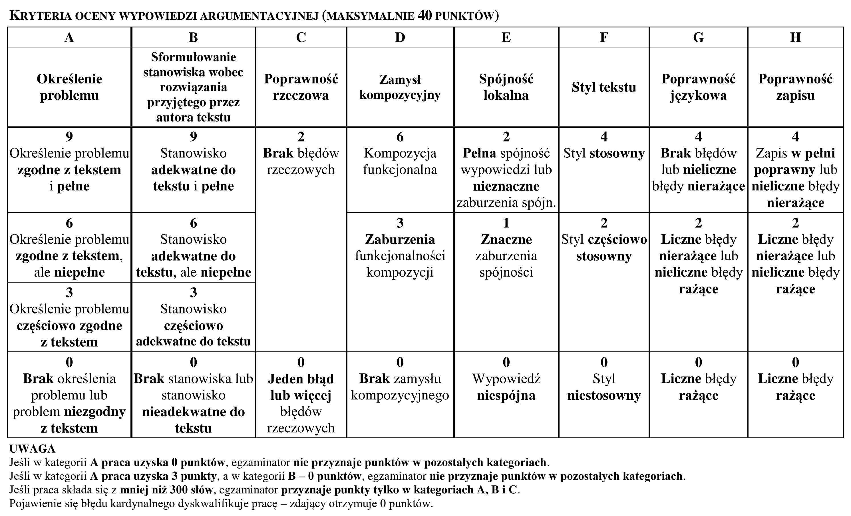 Matura dodatkowa, czerwiec 2018, odpowiedź do zadania 1, fragment 2