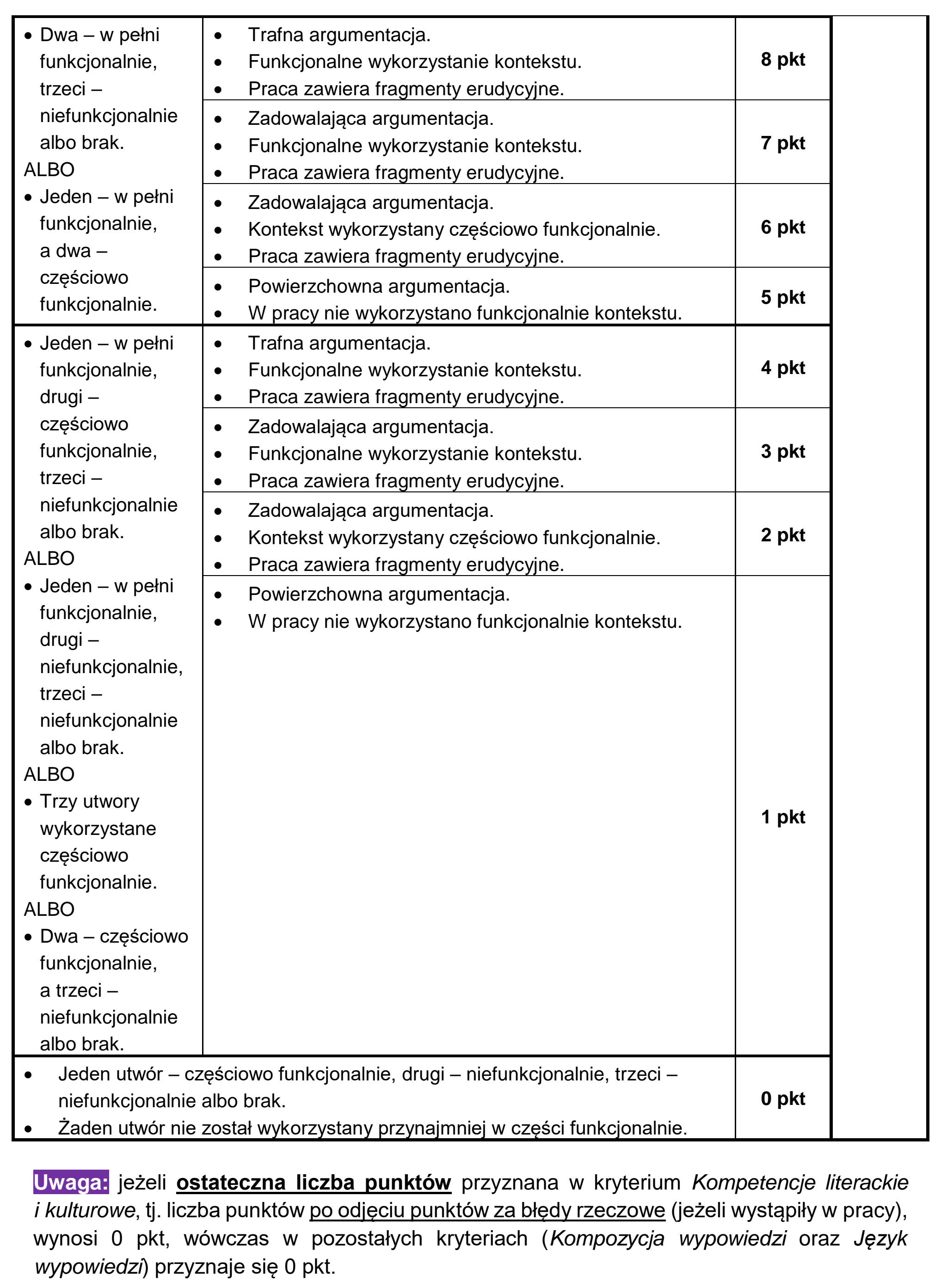 Matura dodatkowa, czerwiec 2023, odpowiedź do zadania 2, fragment 2