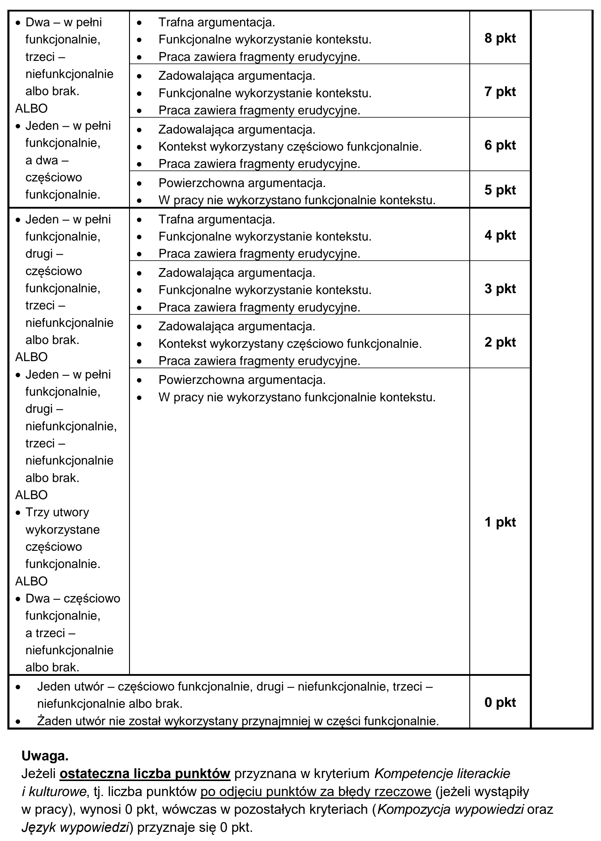 Matura próbna, grudzien 2024, odpowiedź do zadania 2, fragment 2