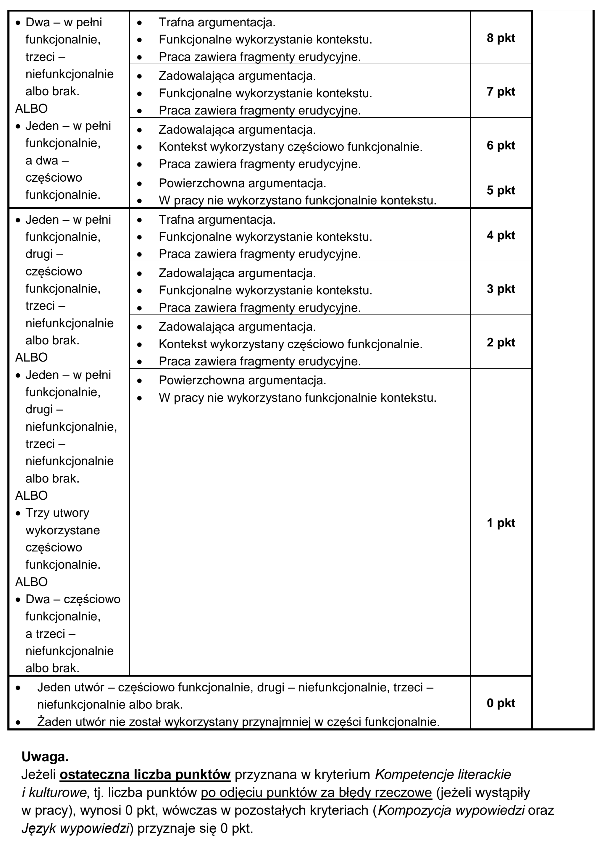 Matura, maj 2024, odpowiedź do zadania 2, fragment 2