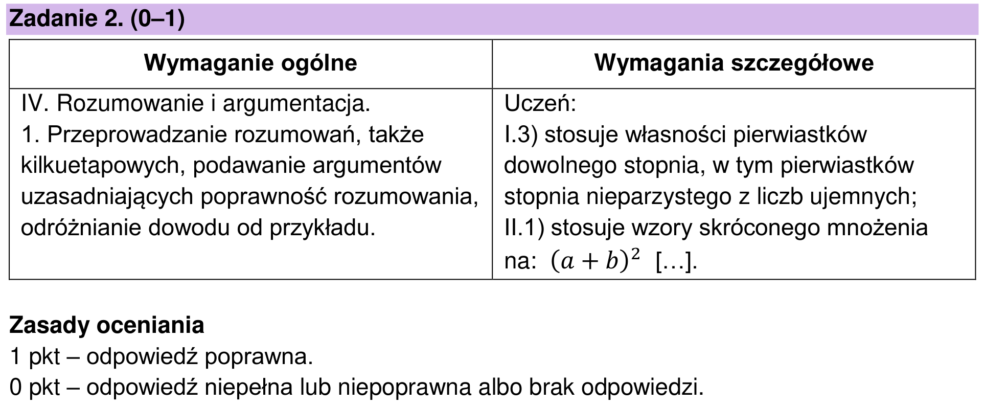 Zbiór zadań 2022 – podstawa, odpowiedź do zadania 2, fragment 1
