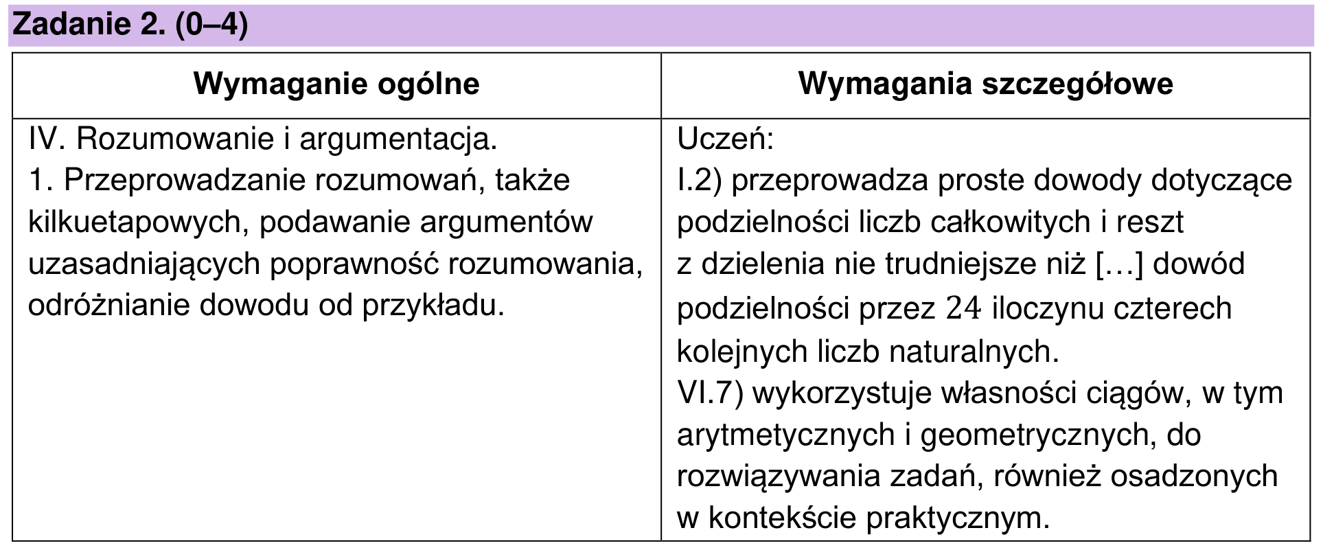 Zbiór zadań 2022 – rozszerzenie, odpowiedź do zadania 2, fragment 1