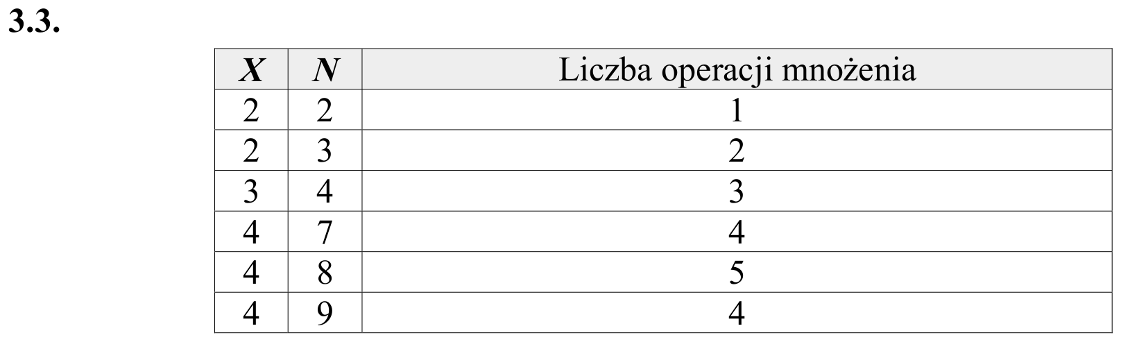 Zbiór zadań 2015, odpowiedź do zadania 3.3